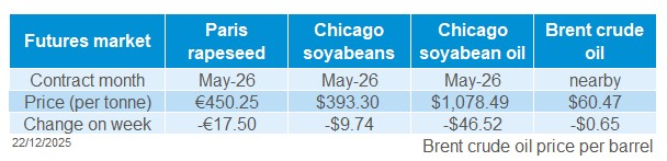 Oilseeds futures 22 12 2025.jpg